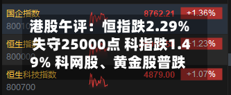 港股午评：恒指跌2.29%失守25000点 科指跌1.49% 科网股、黄金股普跌 美团跌超6%-第3张图片