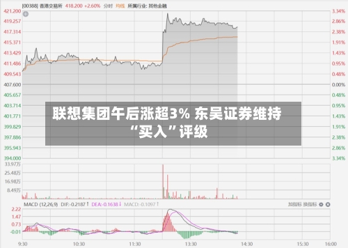 联想集团午后涨超3% 东吴证券维持“买入”评级-第2张图片