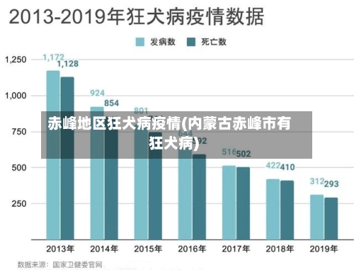 赤峰地区狂犬病疫情(内蒙古赤峰市有狂犬病)-第2张图片