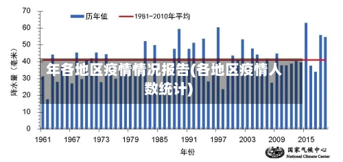 年各地区疫情情况报告(各地区疫情人数统计)-第2张图片