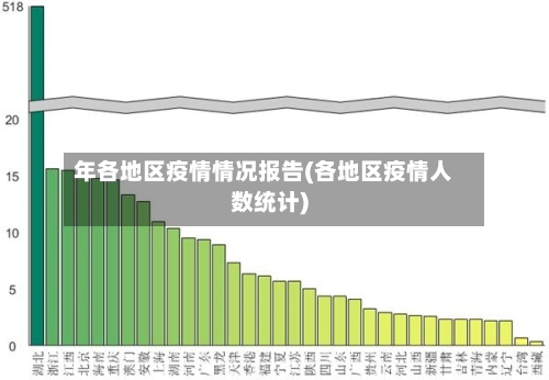 年各地区疫情情况报告(各地区疫情人数统计)-第3张图片
