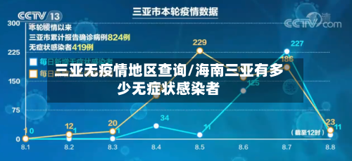 三亚无疫情地区查询/海南三亚有多少无症状感染者