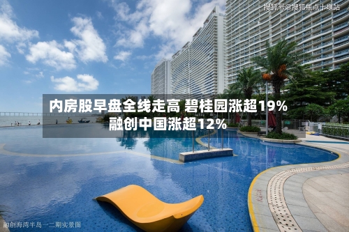 内房股早盘全线走高 碧桂园涨超19%融创中国涨超12%
