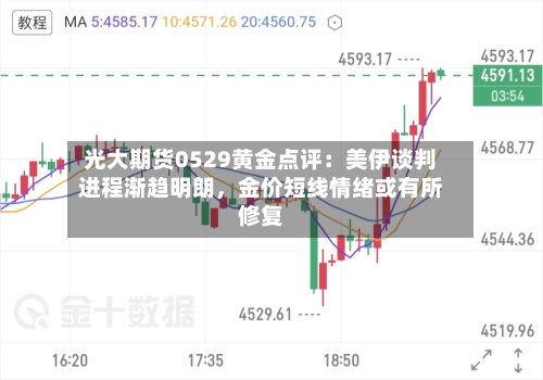 光大期货0529黄金点评：美伊谈判进程渐趋明朗，金价短线情绪或有所修复-第2张图片