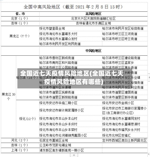 全国近七天疫情风险地区(全国近七天疫情风险地区有哪些)