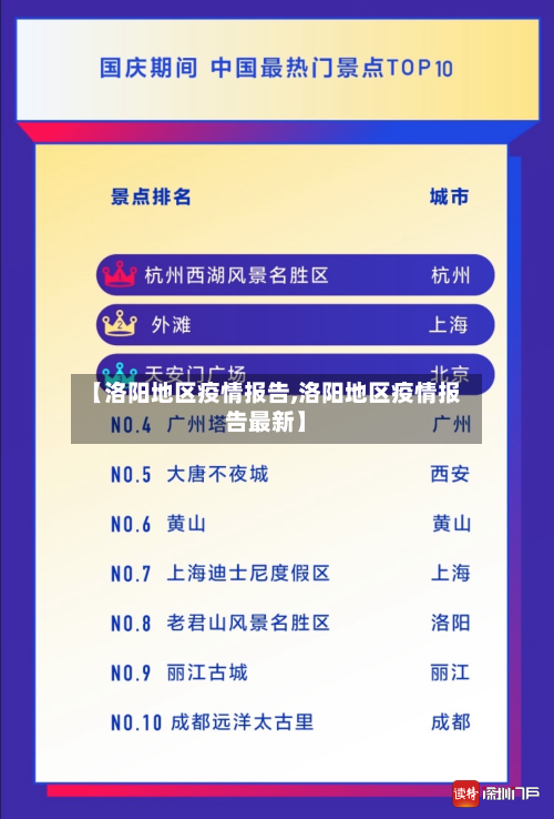 【洛阳地区疫情报告,洛阳地区疫情报告最新】