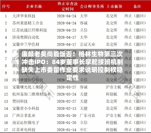 廉颇老矣尚能饭否！格林生物第三次冲击IPO：84岁董事长掌舵接班机制缺失上市委留作业要求说明控制权稳定性