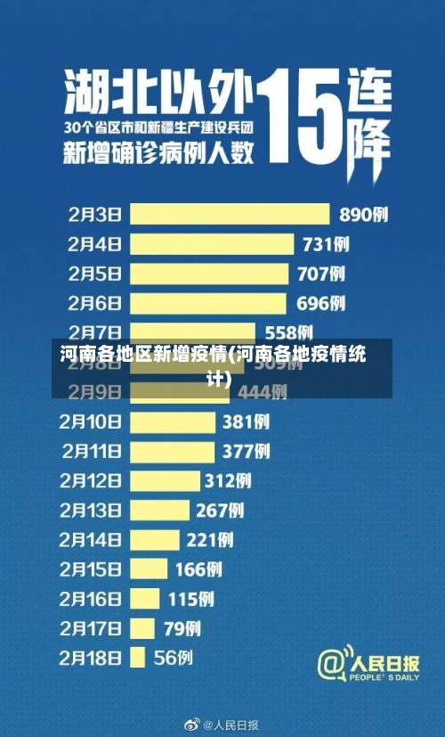 河南各地区新增疫情(河南各地疫情统计)-第2张图片