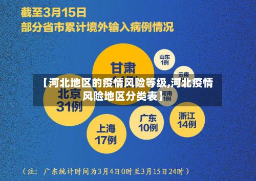 【河北地区的疫情风险等级,河北疫情风险地区分类表】