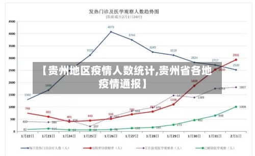 【贵州地区疫情人数统计,贵州省各地疫情通报】-第2张图片
