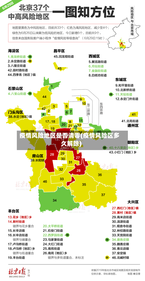 疫情风险地区是否清零(疫情风险区多久解除)-第2张图片