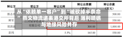 从“依赖单一客户”到“被砍掉半条命” 燕文物流递表港交所背后 薄利暗礁与地缘风险并存