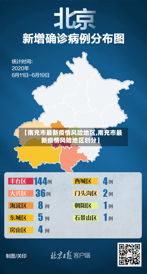 【南充市最新疫情风险地区,南充市最新疫情风险地区划分】