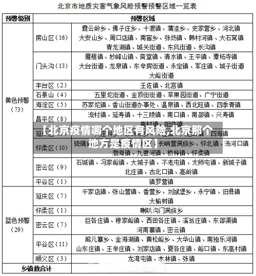 【北京疫情哪个地区有风险,北京那个地方是疫情区】