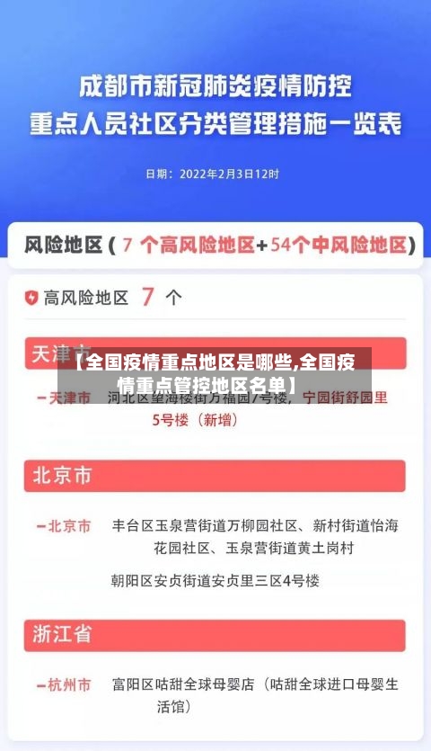 【全国疫情重点地区是哪些,全国疫情重点管控地区名单】