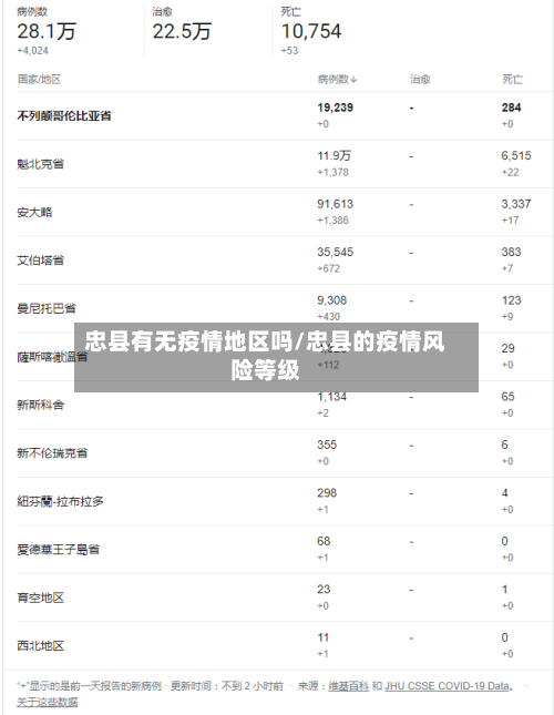 忠县有无疫情地区吗/忠县的疫情风险等级-第2张图片