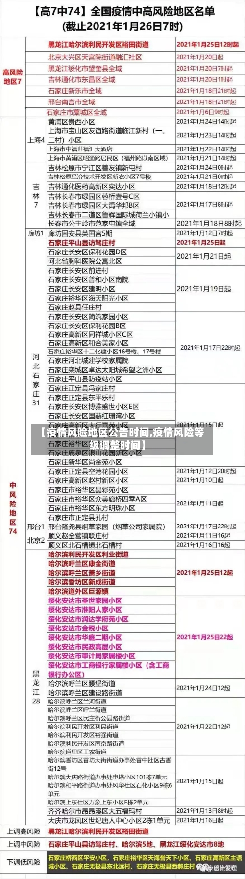 【疫情风险地区公告时间,疫情风险等级调整时间】-第2张图片