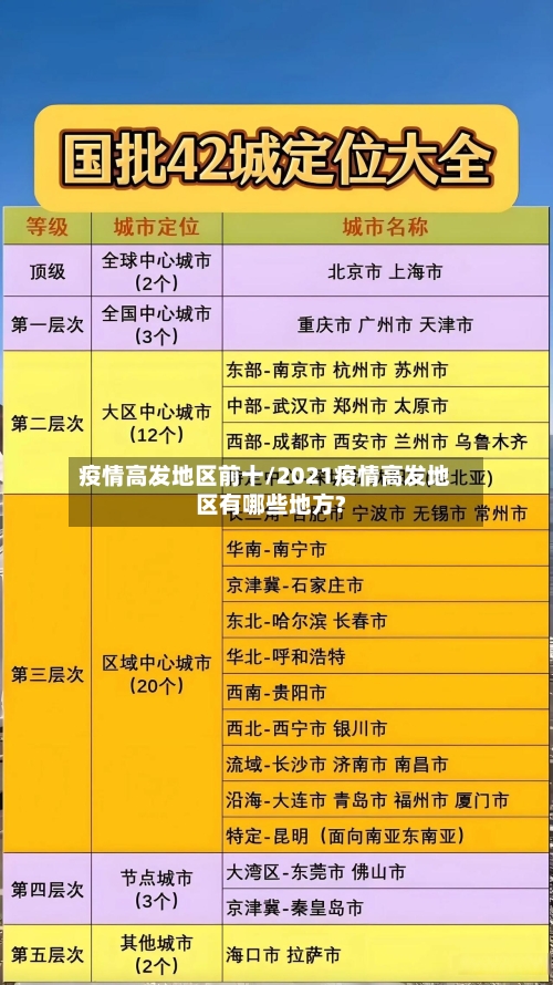 疫情高发地区前十/2021疫情高发地区有哪些地方?-第2张图片