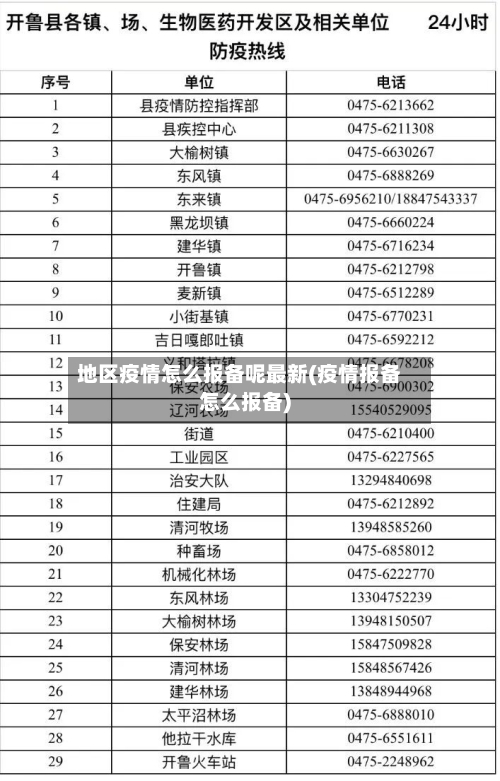 地区疫情怎么报备呢最新(疫情报备怎么报备)