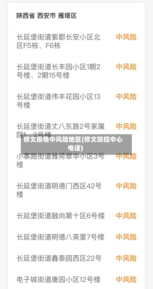 修文疫情中风险地区(修文防控中心电话)