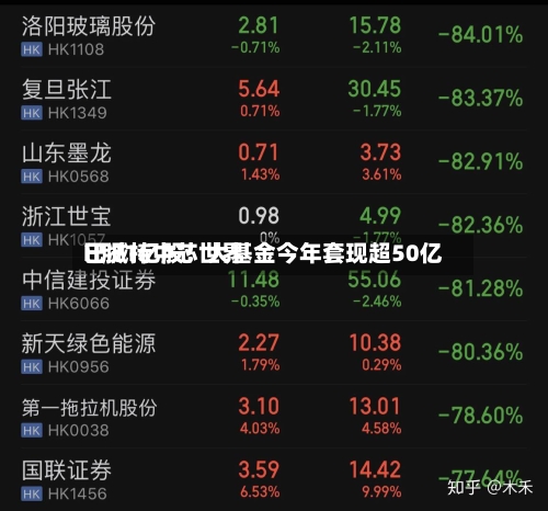 已减持中芯世界
H股1亿股!大基金今年套现超50亿-第3张图片