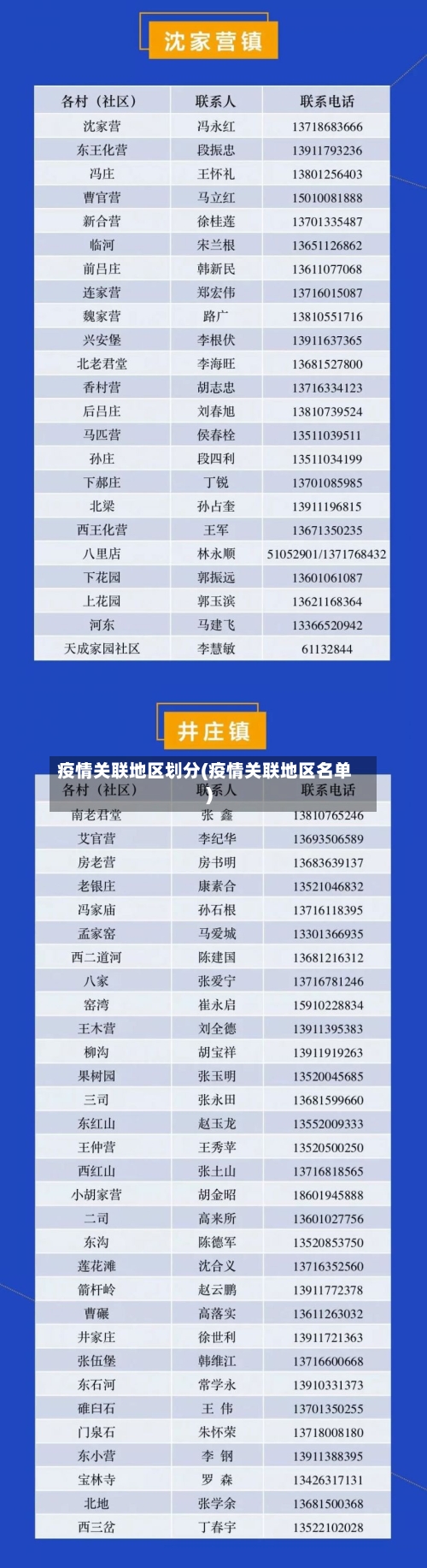 疫情关联地区划分(疫情关联地区名单)