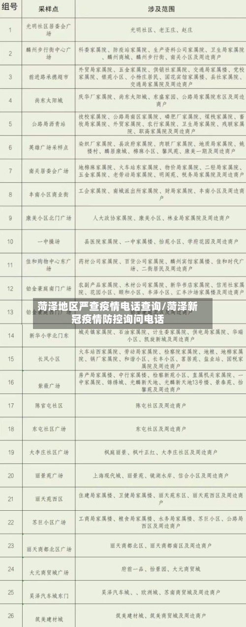 菏泽地区严查疫情电话查询/菏泽新冠疫情防控询问电话-第2张图片