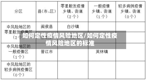 如何定性疫情风险地区/如何定性疫情风险地区的标准-第3张图片