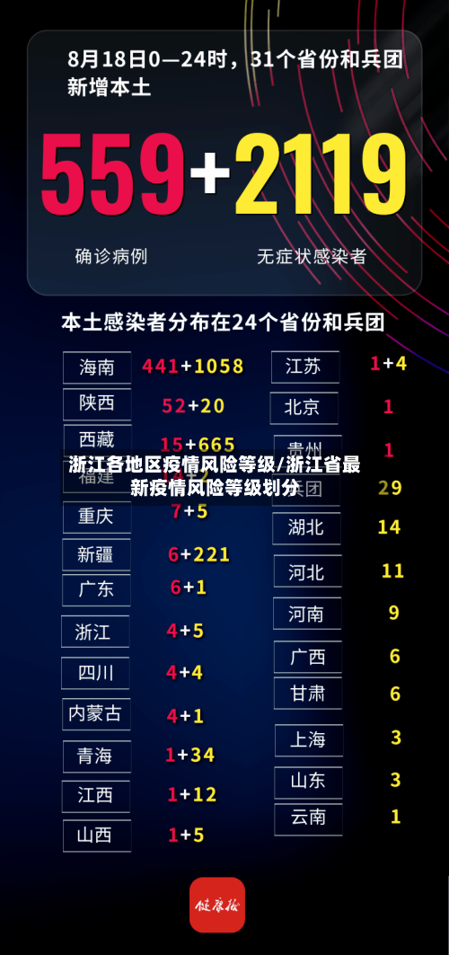 浙江各地区疫情风险等级/浙江省最新疫情风险等级划分