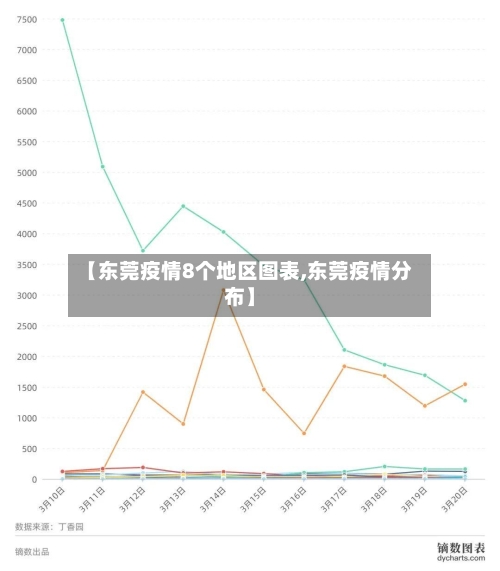 【东莞疫情8个地区图表,东莞疫情分布】-第2张图片