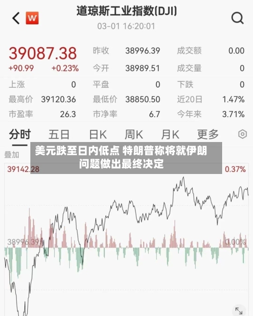美元跌至日内低点 特朗普称将就伊朗问题做出最终决定-第2张图片
