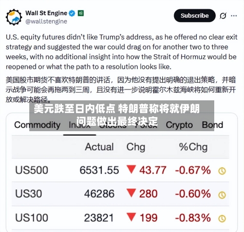 美元跌至日内低点 特朗普称将就伊朗问题做出最终决定