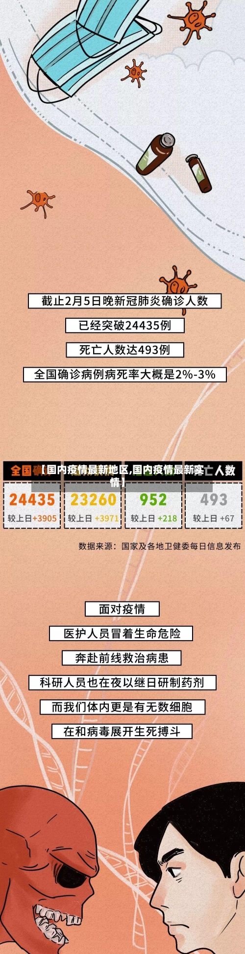 【国内疫情最新地区,国内疫情最新实情】-第2张图片