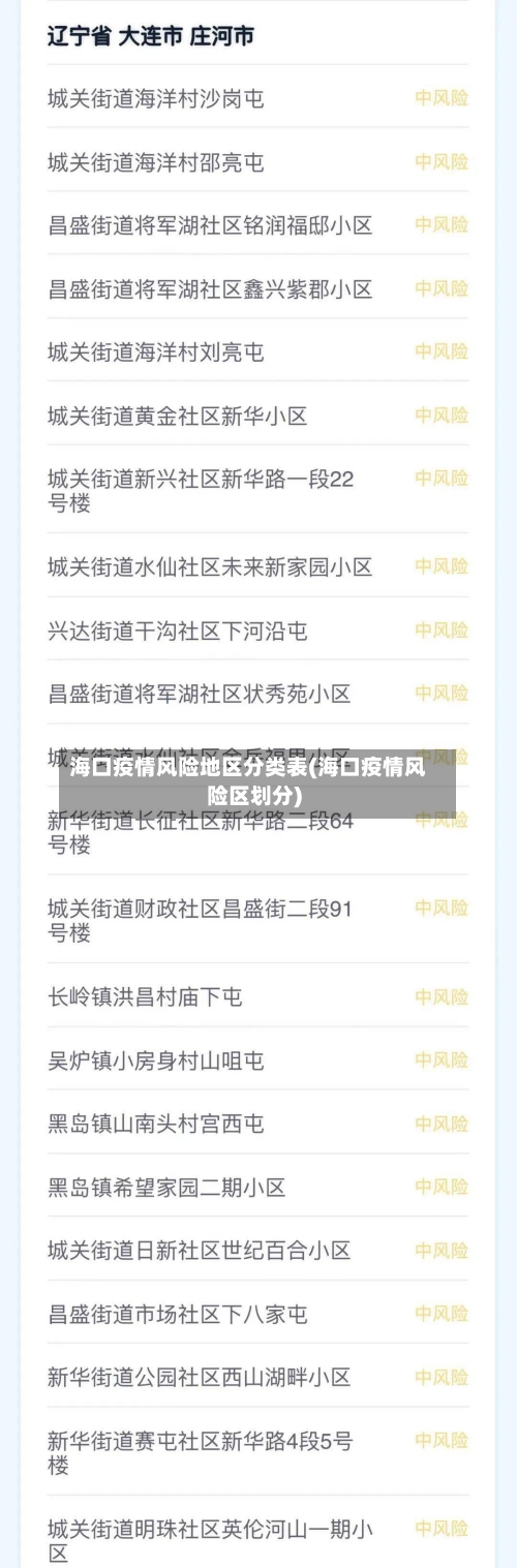 海口疫情风险地区分类表(海口疫情风险区划分)-第3张图片