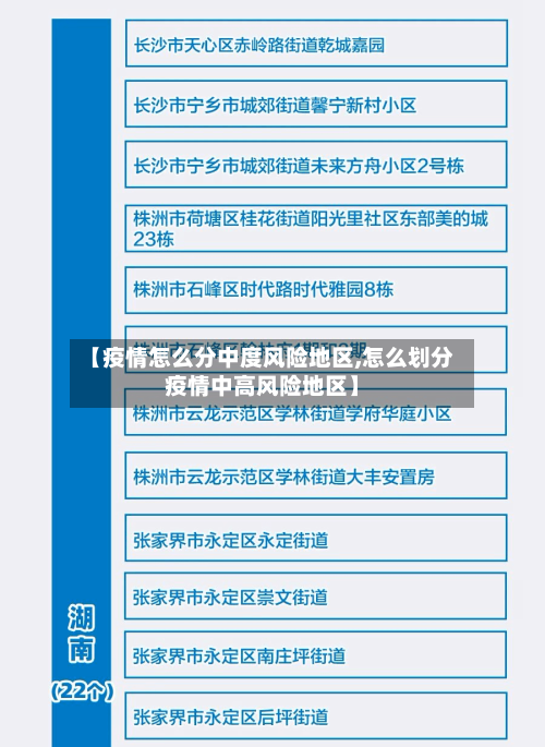 【疫情怎么分中度风险地区,怎么划分疫情中高风险地区】