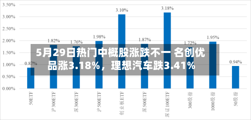 5月29日热门中概股涨跌不一 名创优品涨3.18%，理想汽车跌3.41%-第2张图片