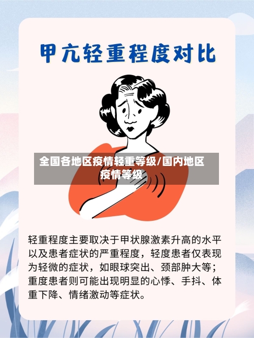 全国各地区疫情轻重等级/国内地区疫情等级-第2张图片