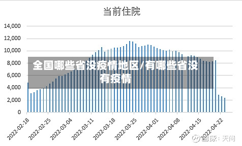 全国哪些省没疫情地区/有哪些省没有疫情