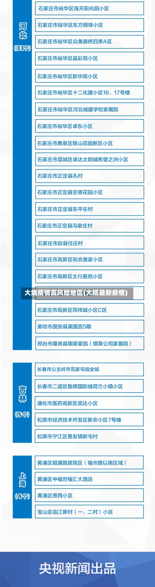 大姚疫情高风险地区(大姚最新疫情)-第2张图片