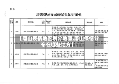 【唐山疫情地区划分地图,唐山疫情分布在哪些地方】