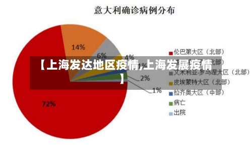 【上海发达地区疫情,上海发展疫情】-第2张图片