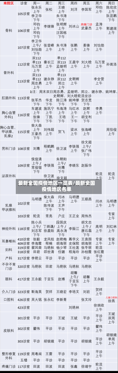 最新全国疫情地区一览表/最新全国疫情地区名单-第2张图片