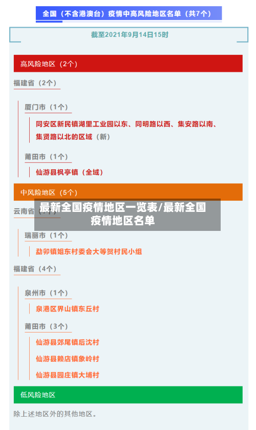 最新全国疫情地区一览表/最新全国疫情地区名单