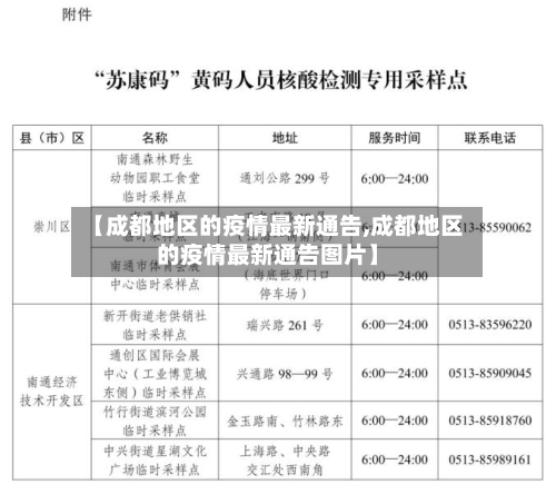 【成都地区的疫情最新通告,成都地区的疫情最新通告图片】-第2张图片