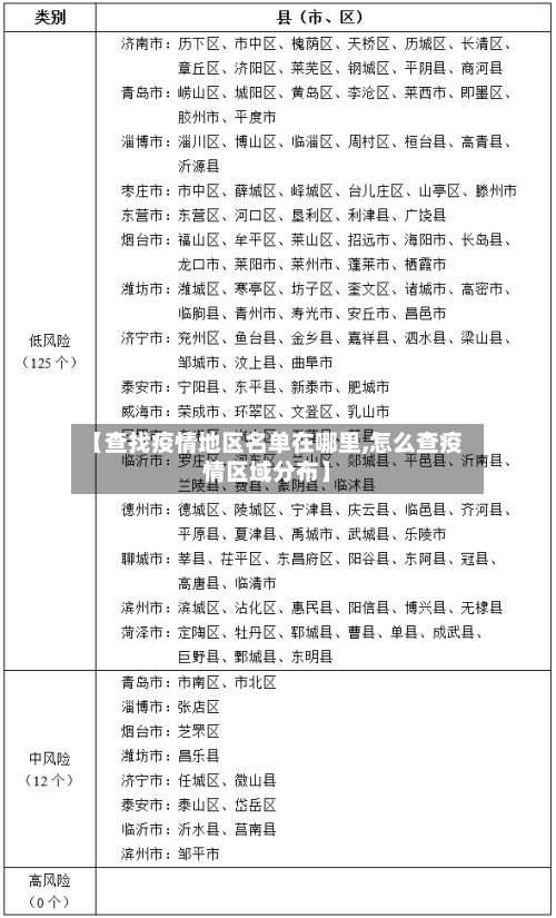 【查找疫情地区名单在哪里,怎么查疫情区域分布】