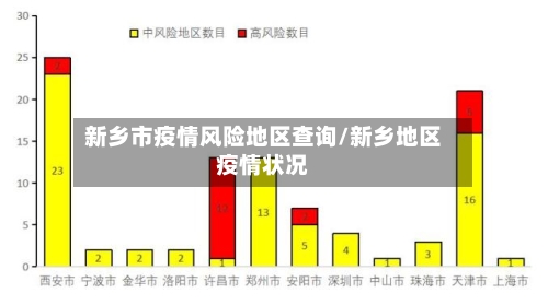 新乡市疫情风险地区查询/新乡地区疫情状况-第2张图片