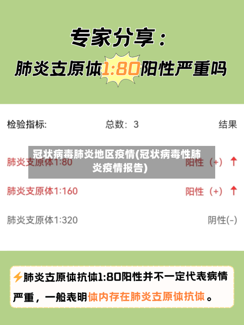 冠状病毒肺炎地区疫情(冠状病毒性肺炎疫情报告)