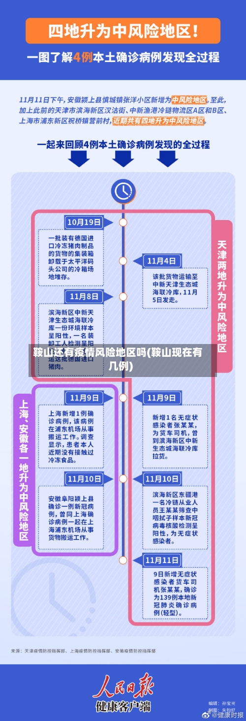 鞍山还有疫情风险地区吗(鞍山现在有几例)