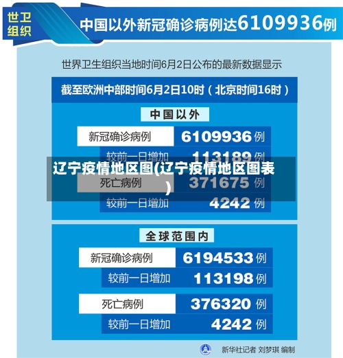 辽宁疫情地区图(辽宁疫情地区图表)-第2张图片