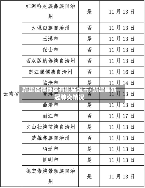 新建疫情地区有哪些城市/新建县新冠肺炎情况